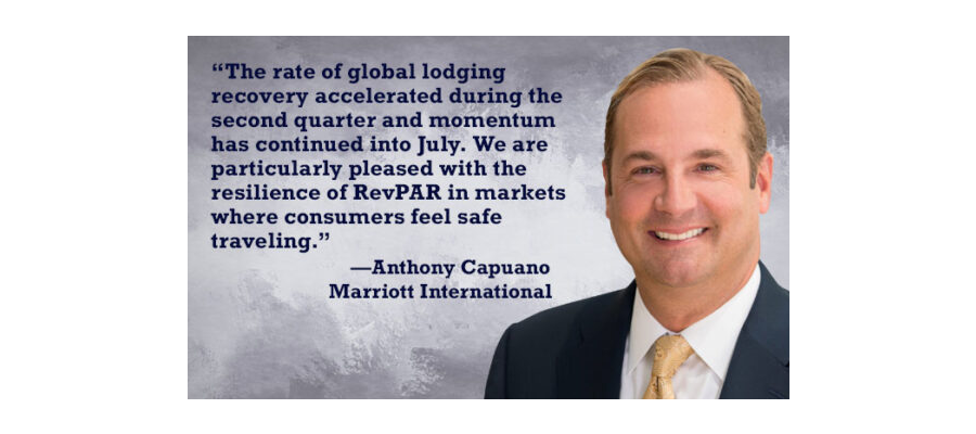 Marriott records Q2 net income of $422M