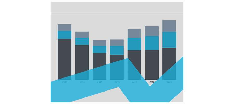 OTAS VS. SUPPLIER-DIRECT BOOKINGS IN EASTERN EUROPE