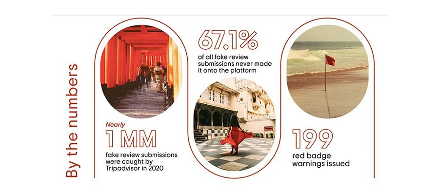 Tripadvisor reveals new data in fight against fake reviews