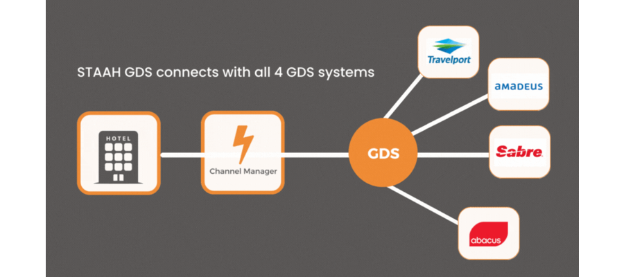 GDS – Is it relevant for you in 2023?