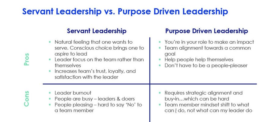 The Importance of Purposeful Leadership in Today’s Labor Climate