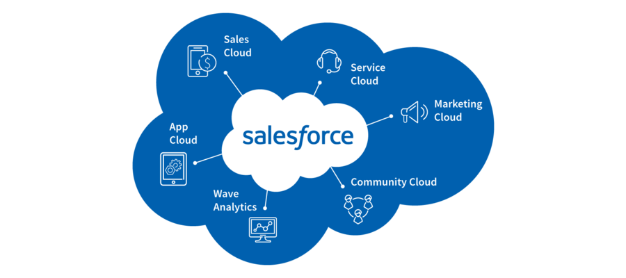 IHG Hotels & Resorts Aims to Boost Guest Loyalty with Salesforce