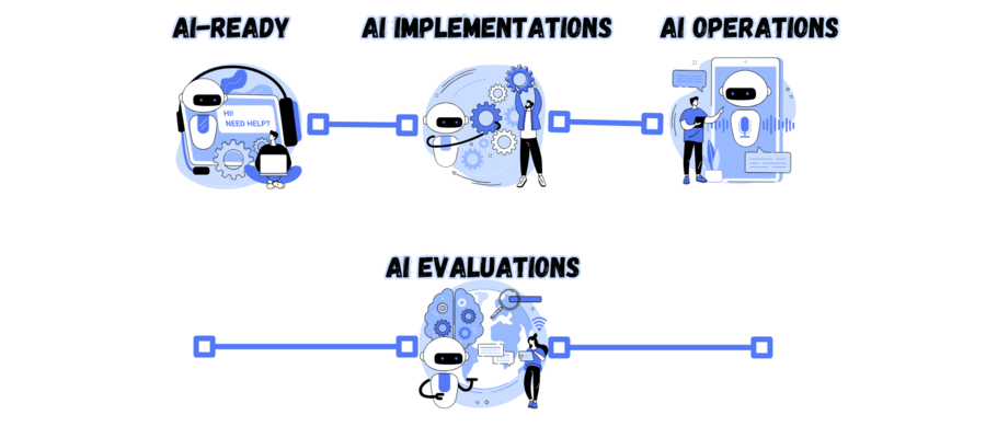 The #1 Mistake Hotels Make with AI: Bolting It onto Old Workflows