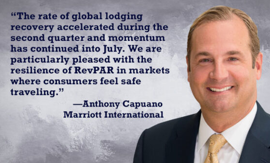 Marriott records Q2 net income of $422M