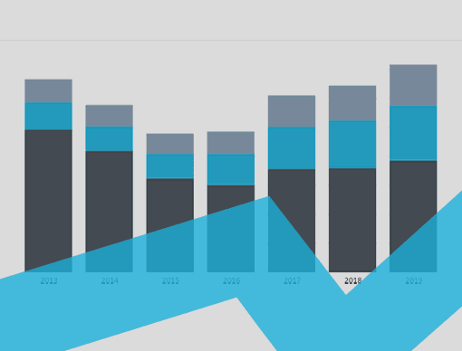 OTAS VS. SUPPLIER-DIRECT BOOKINGS IN EASTERN EUROPE